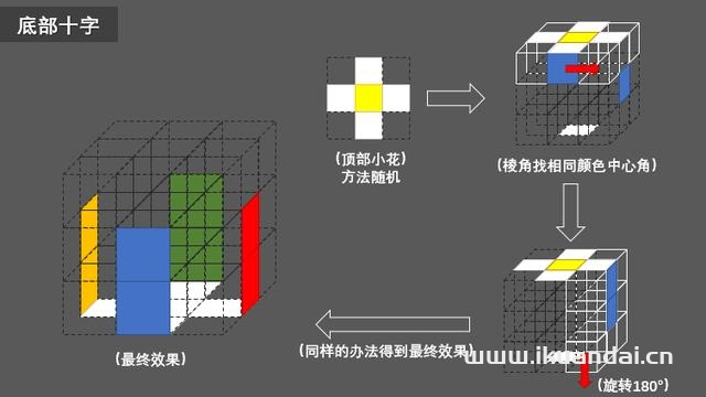 如何快速復原三階魔方(三階魔方打亂后最簡單的復原方法)-第3張圖片-蝶芒網(wǎng)