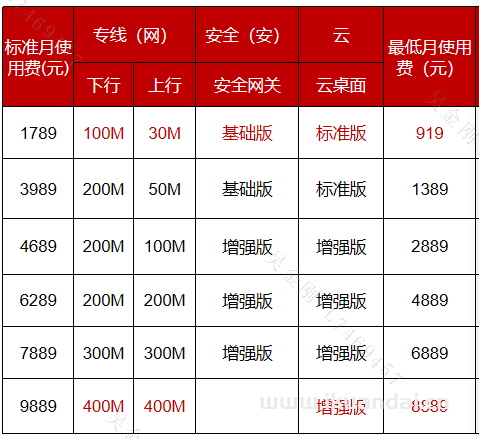 合肥電信企業(yè)專線寬帶套餐價(jià)格表