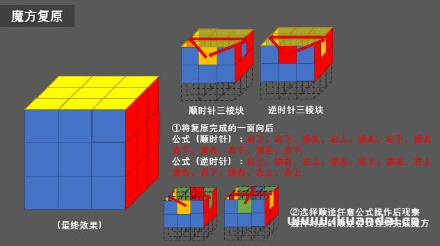 如何快速復原三階魔方(三階魔方打亂后最簡單的復原方法)-第37張圖片-蝶芒網(wǎng)