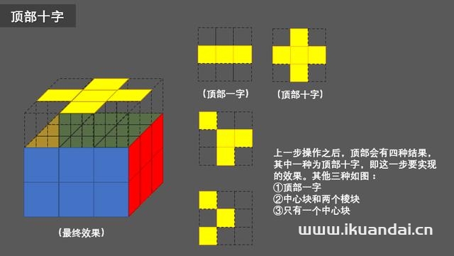 如何快速復原三階魔方(三階魔方打亂后最簡單的復原方法)-第13張圖片-蝶芒網(wǎng)