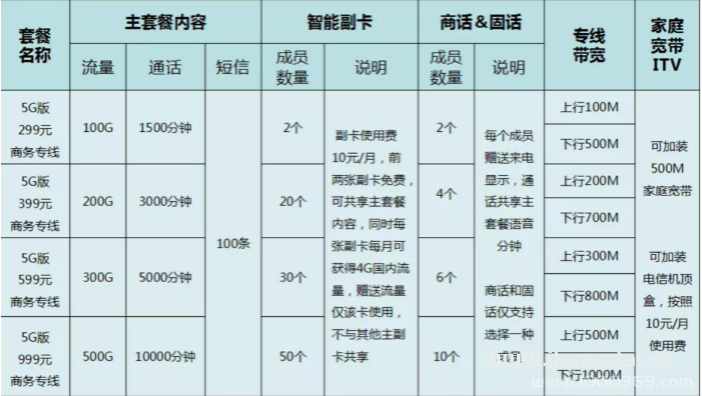 鄭州電信寬帶套餐價格表