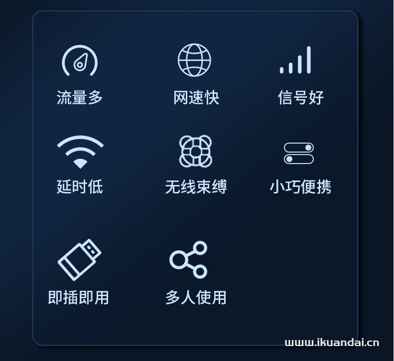 聯(lián)通流量卡不限速全國通用套餐介紹