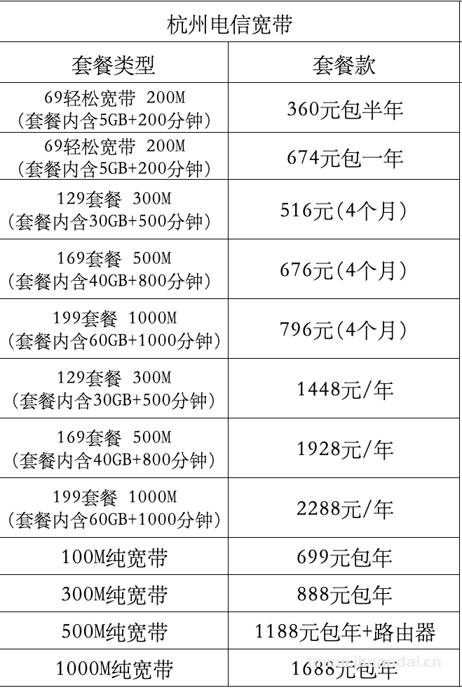 杭州電信寬帶套餐資費表