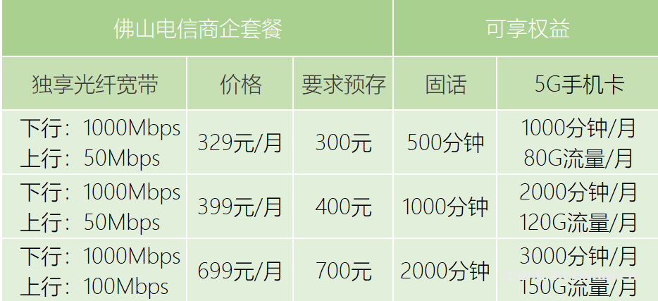 佛山電信商企公司直播專線寬帶套餐大全