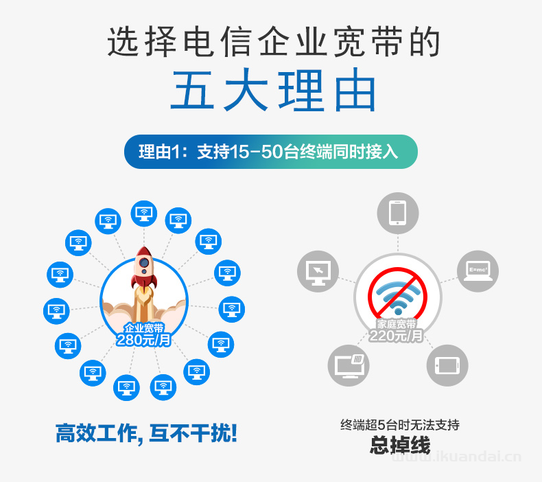 北京電信企業(yè)專(zhuān)線寬帶套餐大全