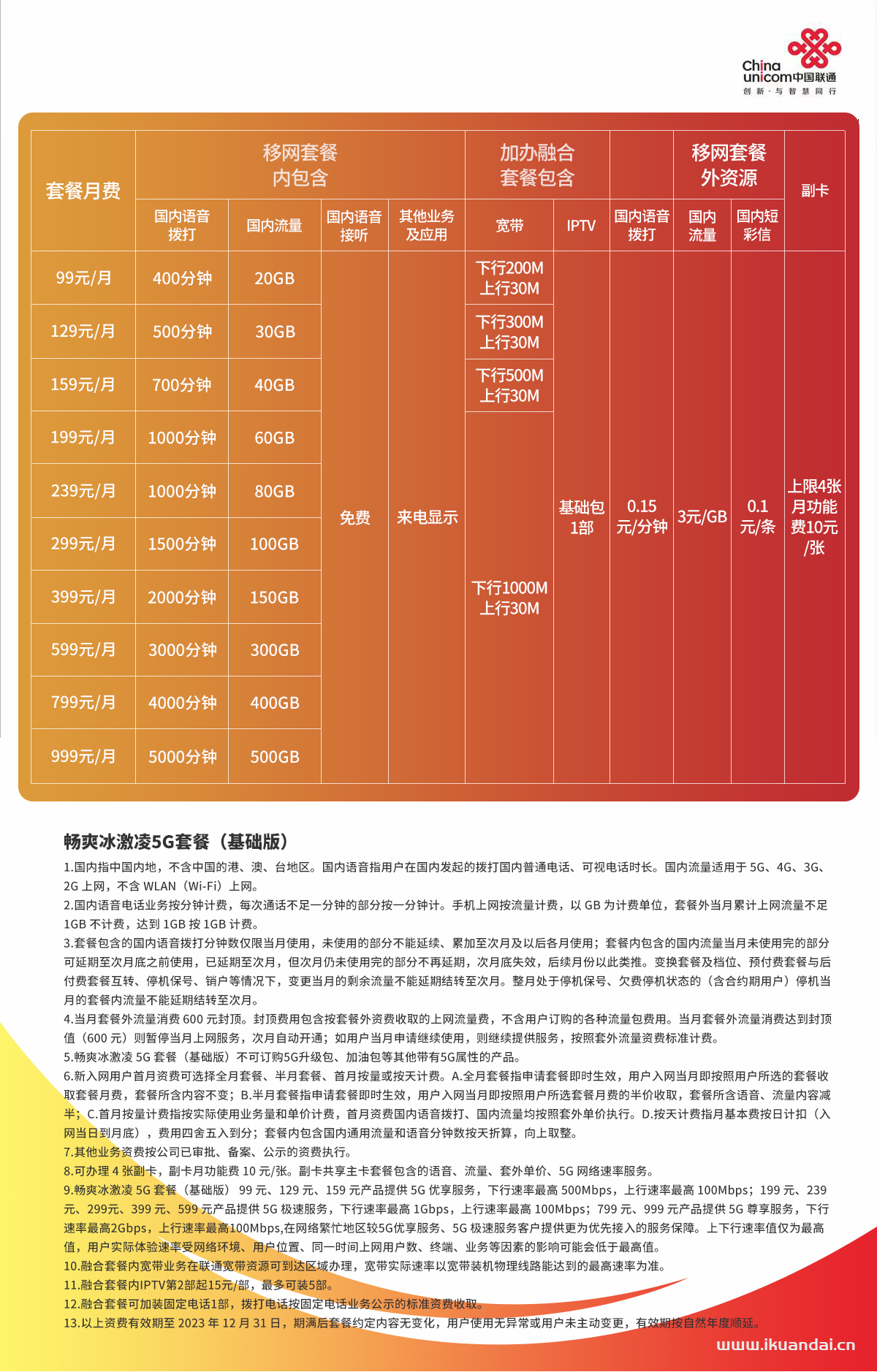 成都聯(lián)通寬帶套餐大全（5G融合寬帶辦理安裝）