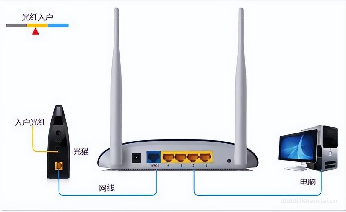 手機怎么設置無線wifi路由器密碼（wifi上網(wǎng)設置教程）