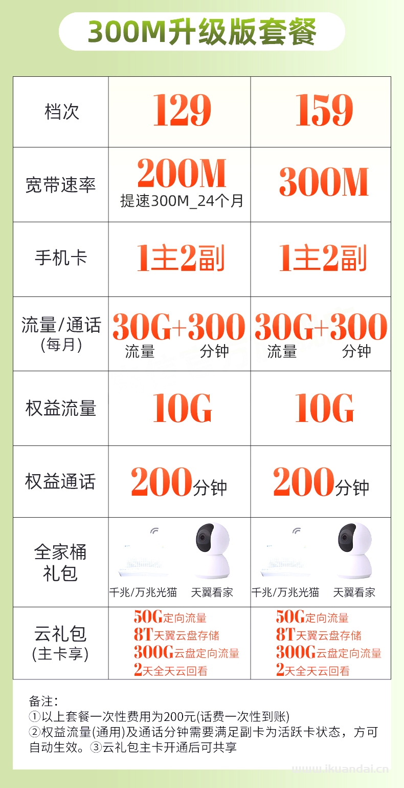 廣州電信寬帶辦理報(bào)裝寬帶套餐介紹