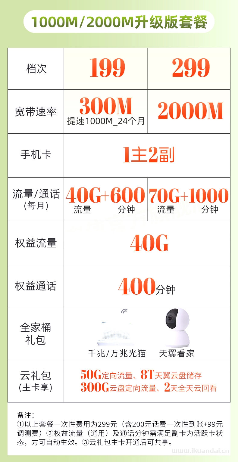 廣州電信寬帶辦理報(bào)裝寬帶套餐介紹