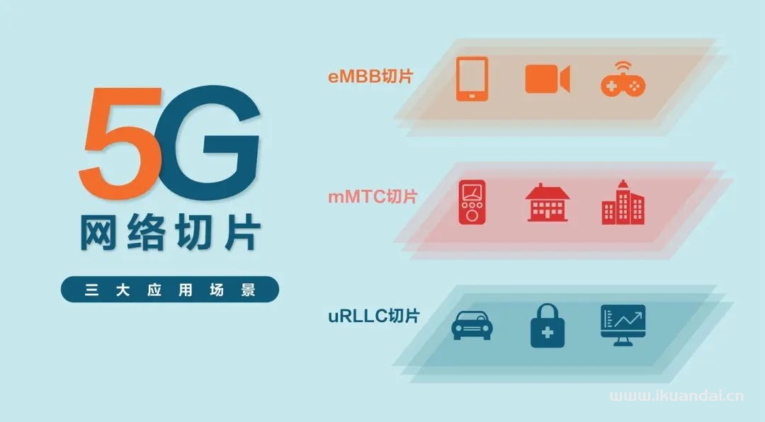 5G促進萬物互聯(lián)工業(yè)、物聯(lián)網(wǎng)等領域，讓5G迎來爆發(fā)