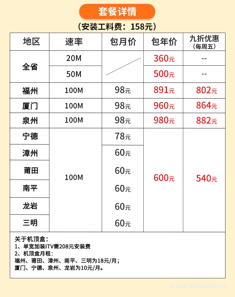 福建全省電信單寬帶包年套餐大全