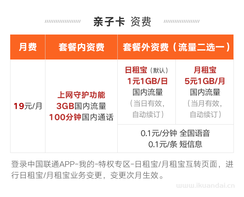聯(lián)通大王卡9元低月租手機(jī)電話卡流量卡套餐介紹