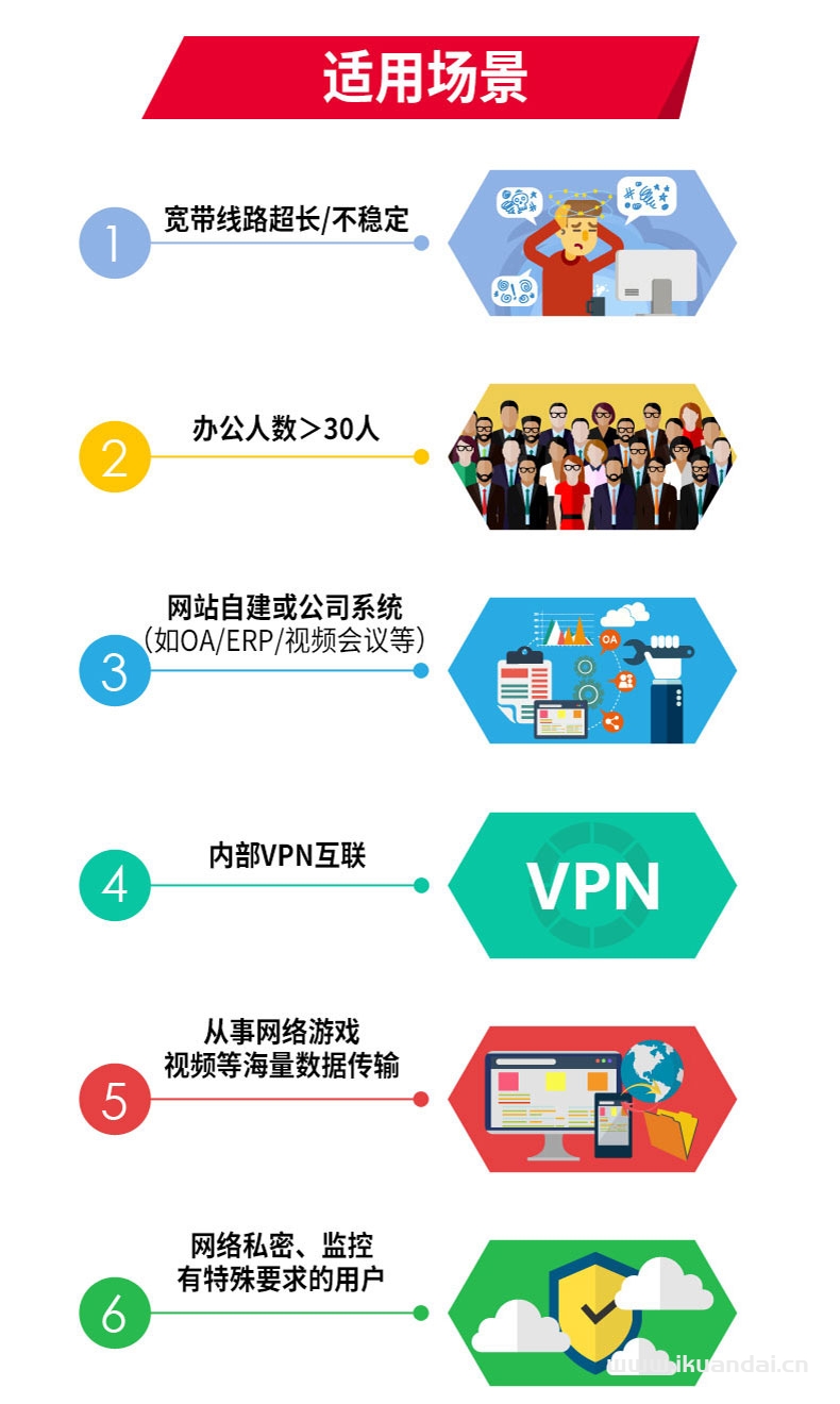 武漢企業(yè)寬帶上門安裝（上下行對等固定IP聯(lián)通電信企業(yè)專線）