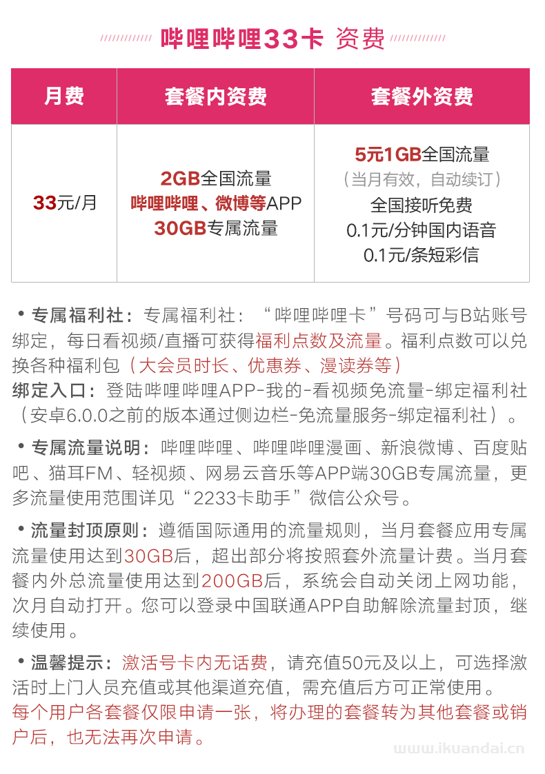 聯(lián)通大王卡9元低月租手機(jī)電話卡流量卡套餐介紹