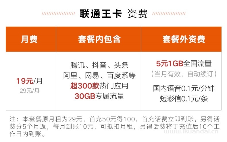 聯(lián)通大王卡9元低月租手機(jī)電話卡流量卡套餐介紹
