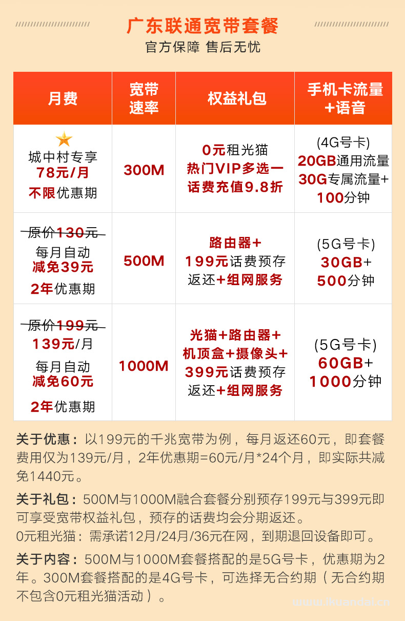 廣東聯(lián)通300M-1000M寬帶新裝廣州深圳東莞佛山套餐價格表