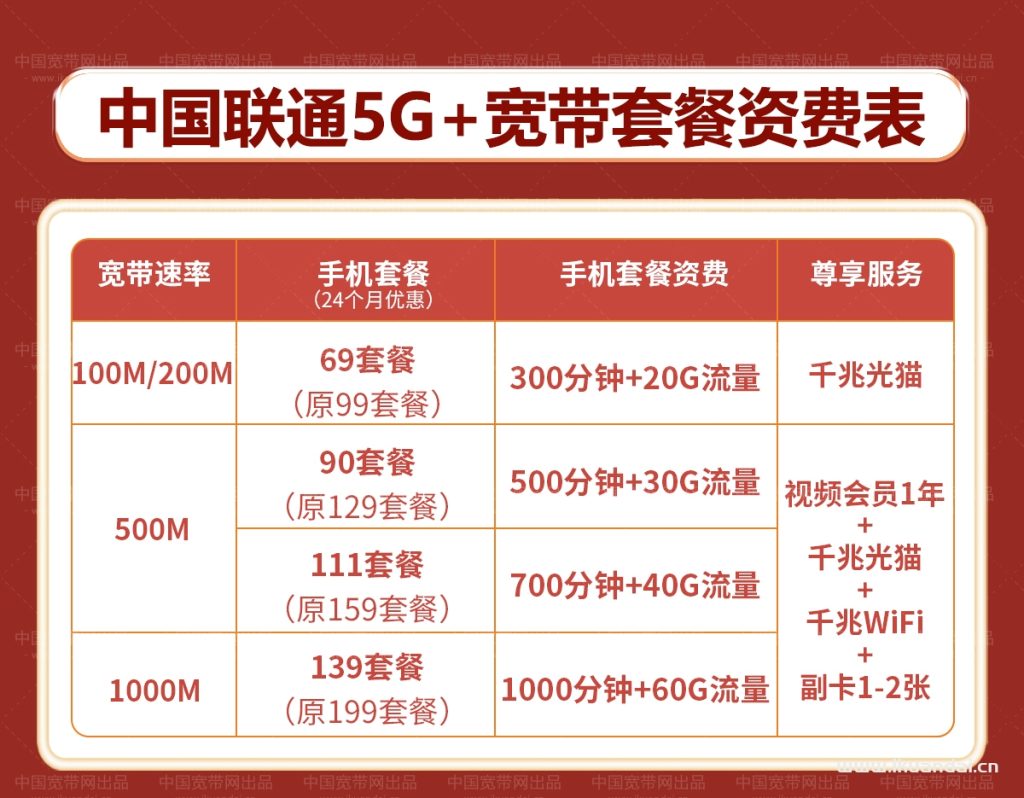 2022佛山聯(lián)通寬帶套餐價格表