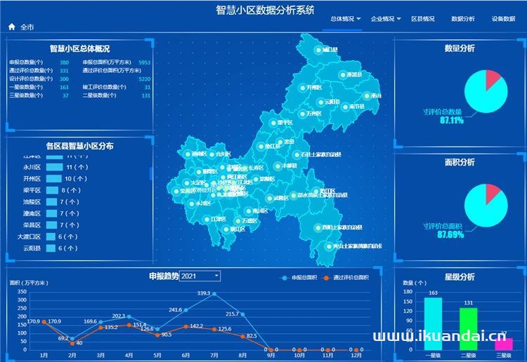 智慧安防、智慧停車、智慧家居……重慶年內(nèi)將再添120個智慧小區(qū)