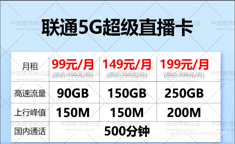 手機(jī)直播流量卡哪個(gè)好（抖音、快手直播高速5G套餐辦理）