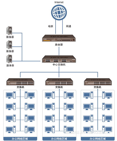 公司局域網(wǎng)如何組建 公司局域網(wǎng)搭建方法