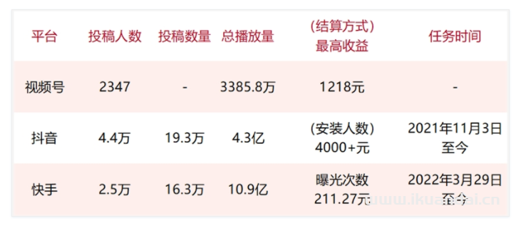 8億月活趕超抖音，微信視頻號也想在買量上摻一腳