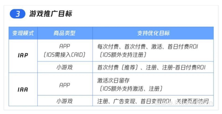 8億月活趕超抖音，微信視頻號也想在買量上摻一腳