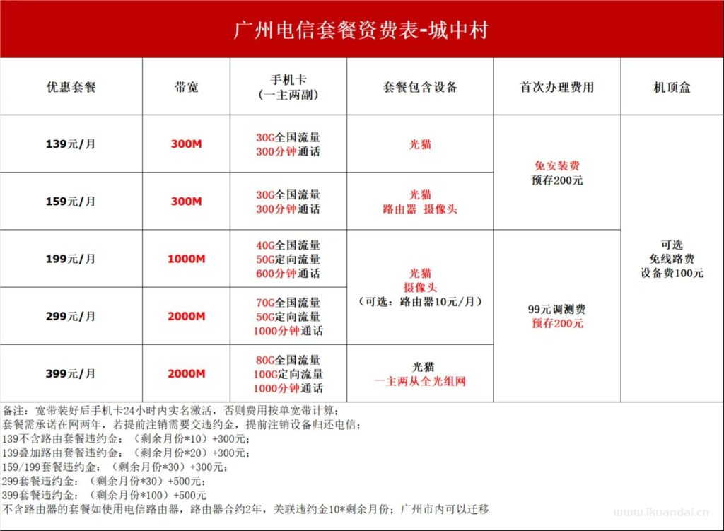 廣州電信寬帶套餐價格大全（10月已更新）
