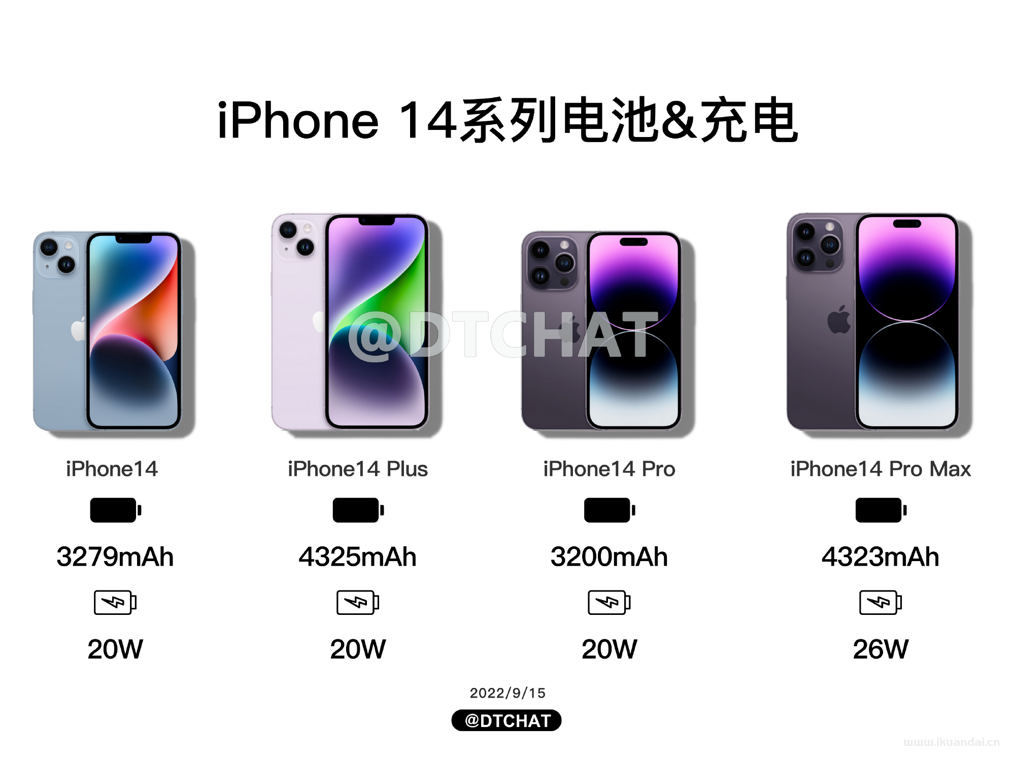 iPhone 14對(duì)比iPhone 13對(duì)比值得買嗎？