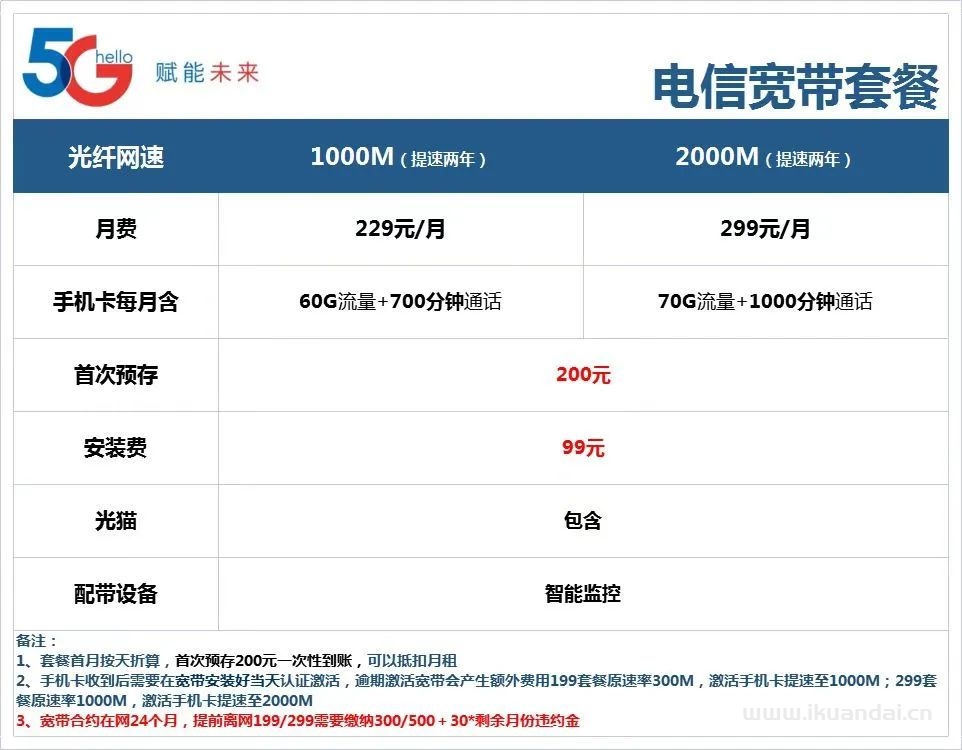 廣州電信寬帶套餐大全（電信寬帶辦理安裝流程）