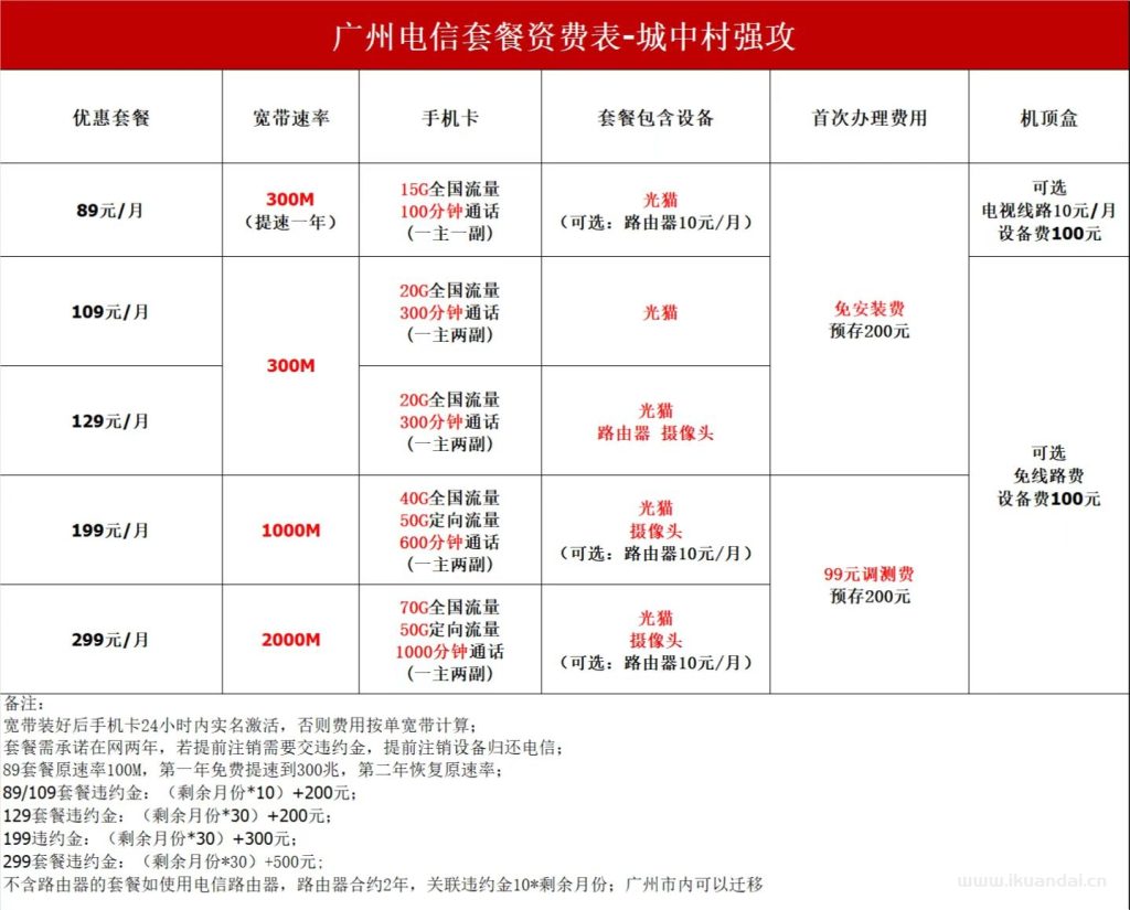 廣州電信寬帶套餐價格大全（10月已更新）