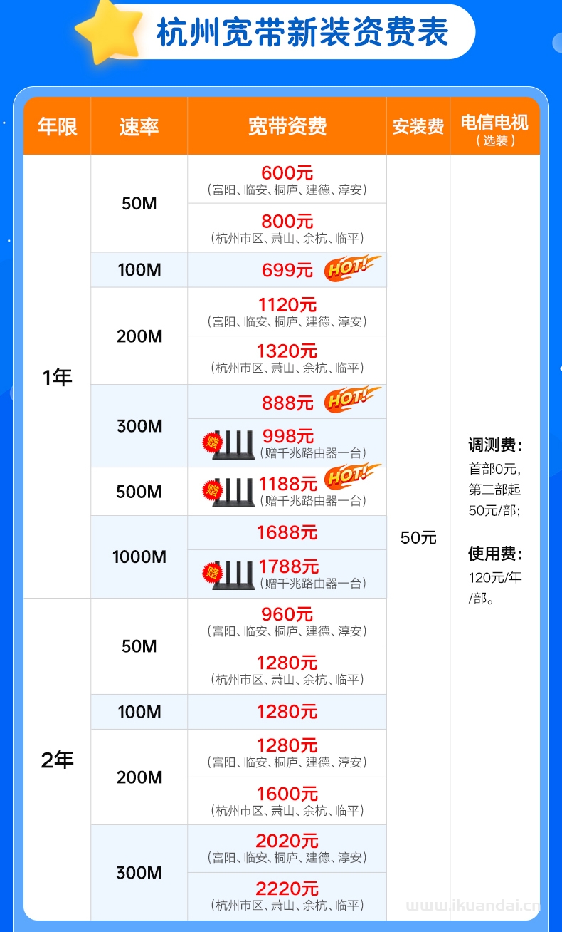 浙江杭州電信寬帶100M200M300M新裝辦理優(yōu)惠套餐