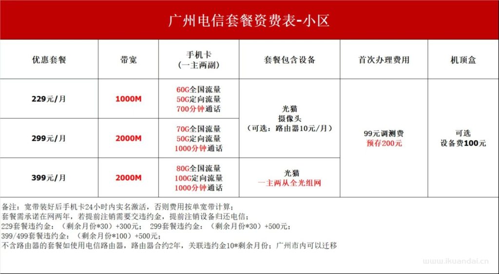 廣州電信寬帶套餐價格大全（10月已更新）