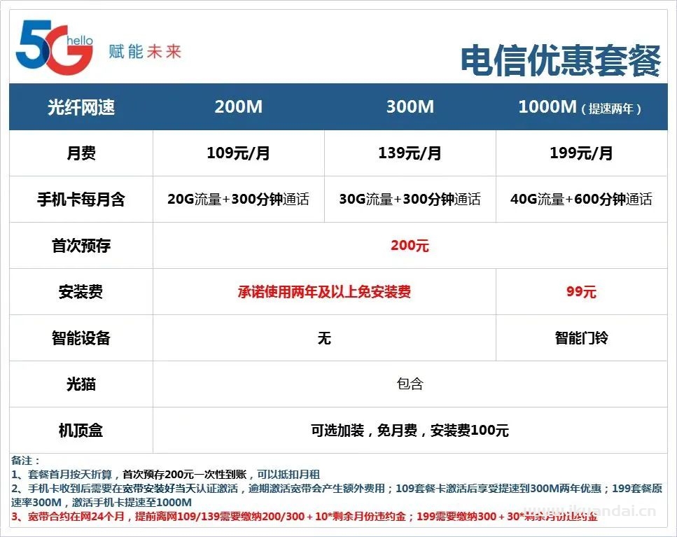 廣州電信寬帶套餐大全（電信寬帶辦理安裝流程）