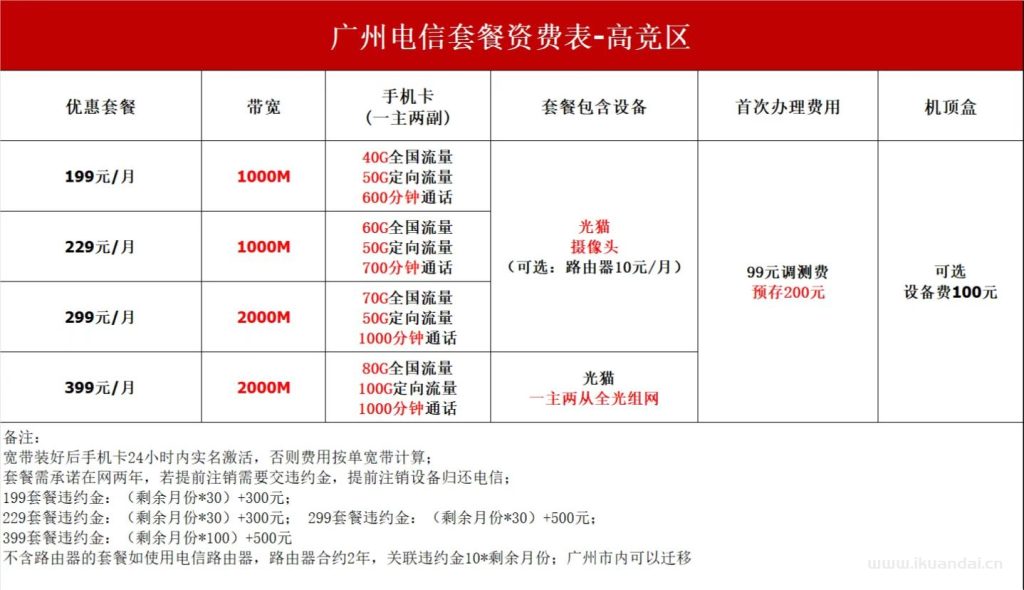廣州電信寬帶套餐價格大全（10月已更新）