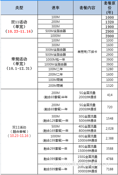 【雙十一】杭州電信寬帶套餐價格表優(yōu)惠大全