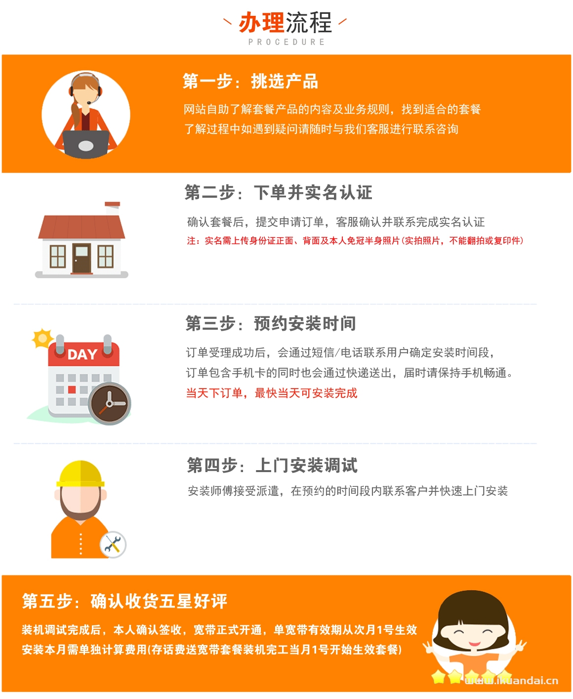 辦理流程