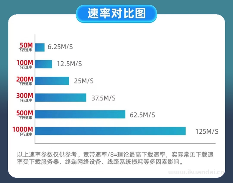 山東電信全省寬帶套餐大全（辦理新裝繳續(xù)費(fèi)）