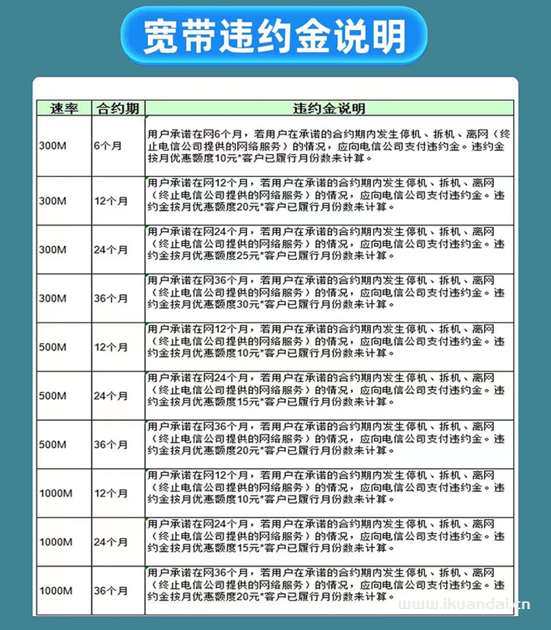 山東電信全省寬帶套餐大全（辦理新裝繳續(xù)費(fèi)）