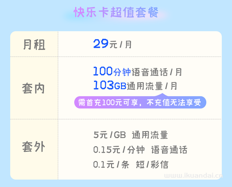 2023聯(lián)通大王卡29元103G全國通用流量套餐，限量辦理