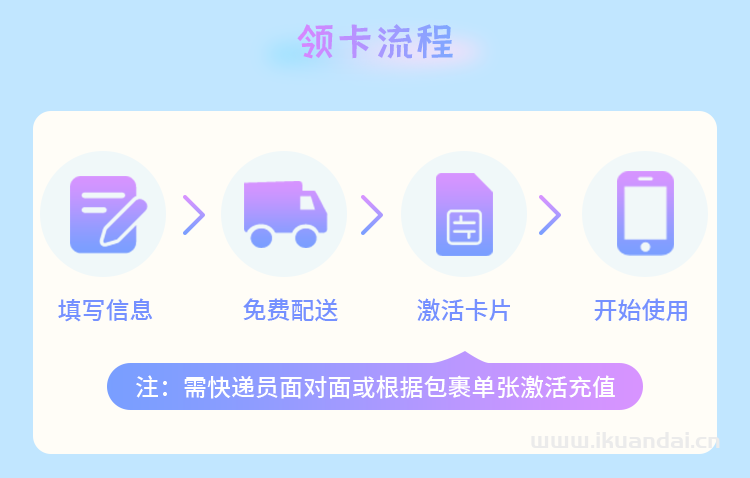 2023聯(lián)通大王卡29元103G全國通用流量套餐，限量辦理
