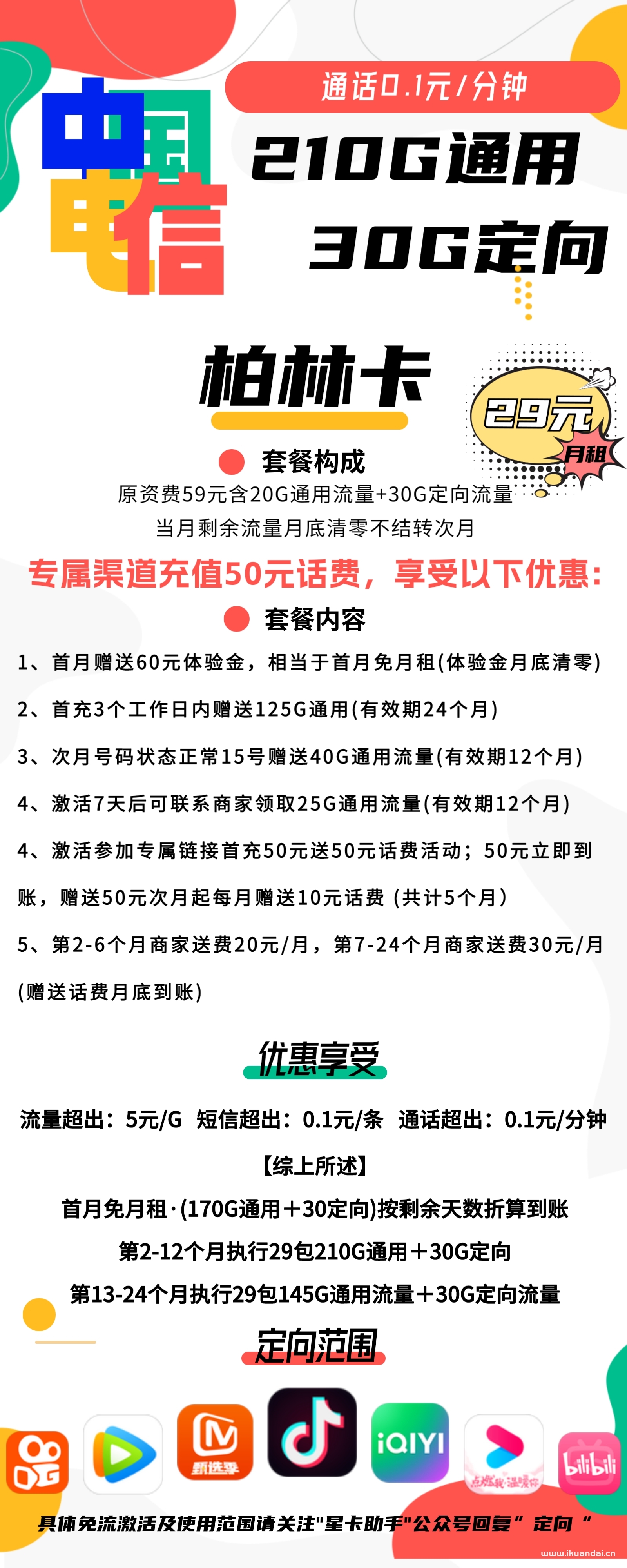 1774 | 電信柏林卡29元包210G通用+30G定向+通話0.1元/分鐘