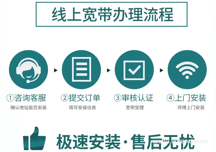 重慶移動(dòng)寬帶套餐價(jià)格表（重慶寬帶辦理安裝流程）