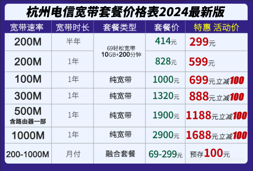 杭州電信寬帶套餐價(jià)格表2024（杭州電信寬帶辦理安裝）