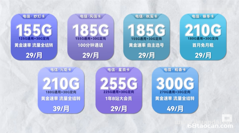2023流量卡怎么選？電信紗燈卡、電信秋實(shí)卡、電信星浪卡怎么樣（電信移動(dòng)聯(lián)通5G套餐推薦）