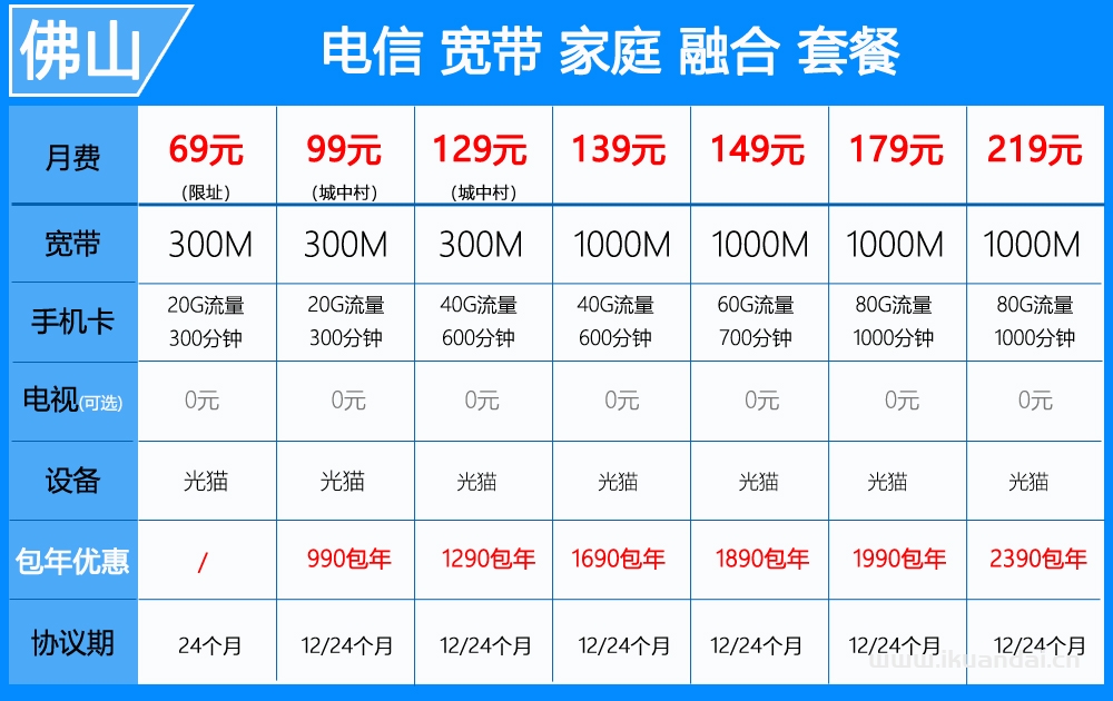 佛山電信寬帶辦理安裝 套餐資費(fèi)大全（2024開工大吉）