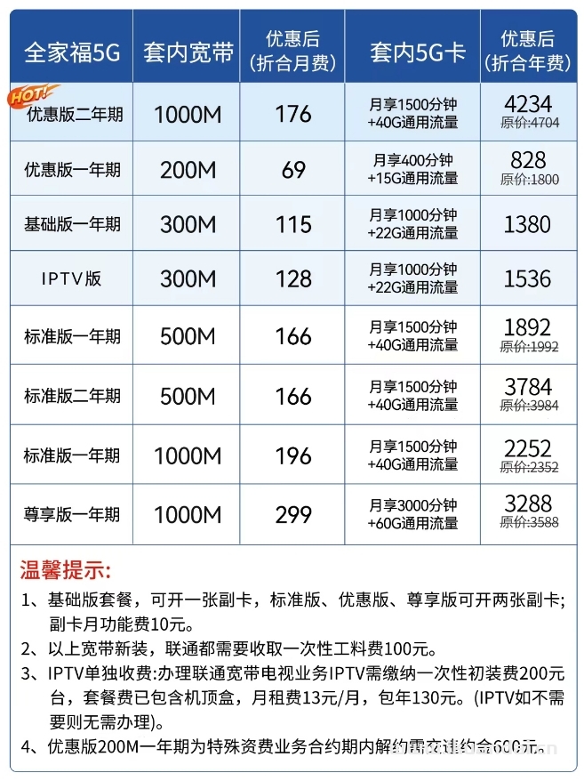 北京聯(lián)通寬帶套餐表2024年4月已更新（無線WIFI安裝指南）