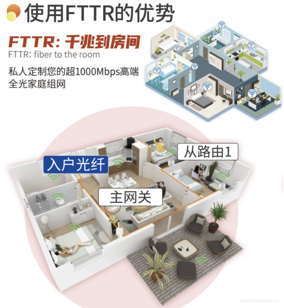 FTTR寬帶：技術(shù)先進(jìn)，但是否值得投資？