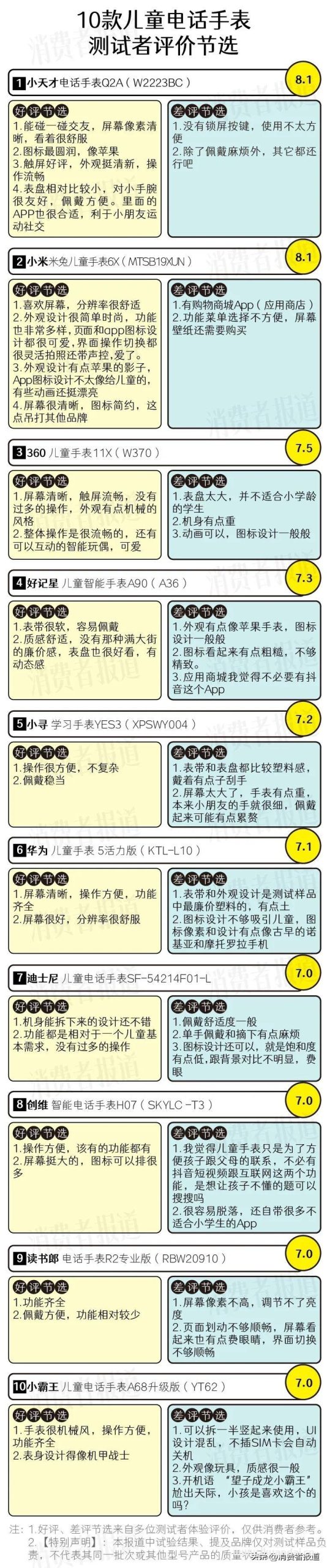 10款兒童電話手表測評(píng)：除了小天才，還有其他選擇嗎？