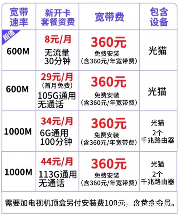 2024年東莞移動、聯(lián)通、電信寬帶套餐資費價格表