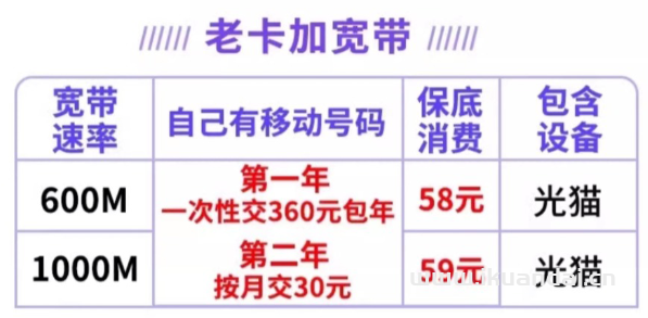 2024年東莞移動、聯(lián)通、電信寬帶套餐資費價格表